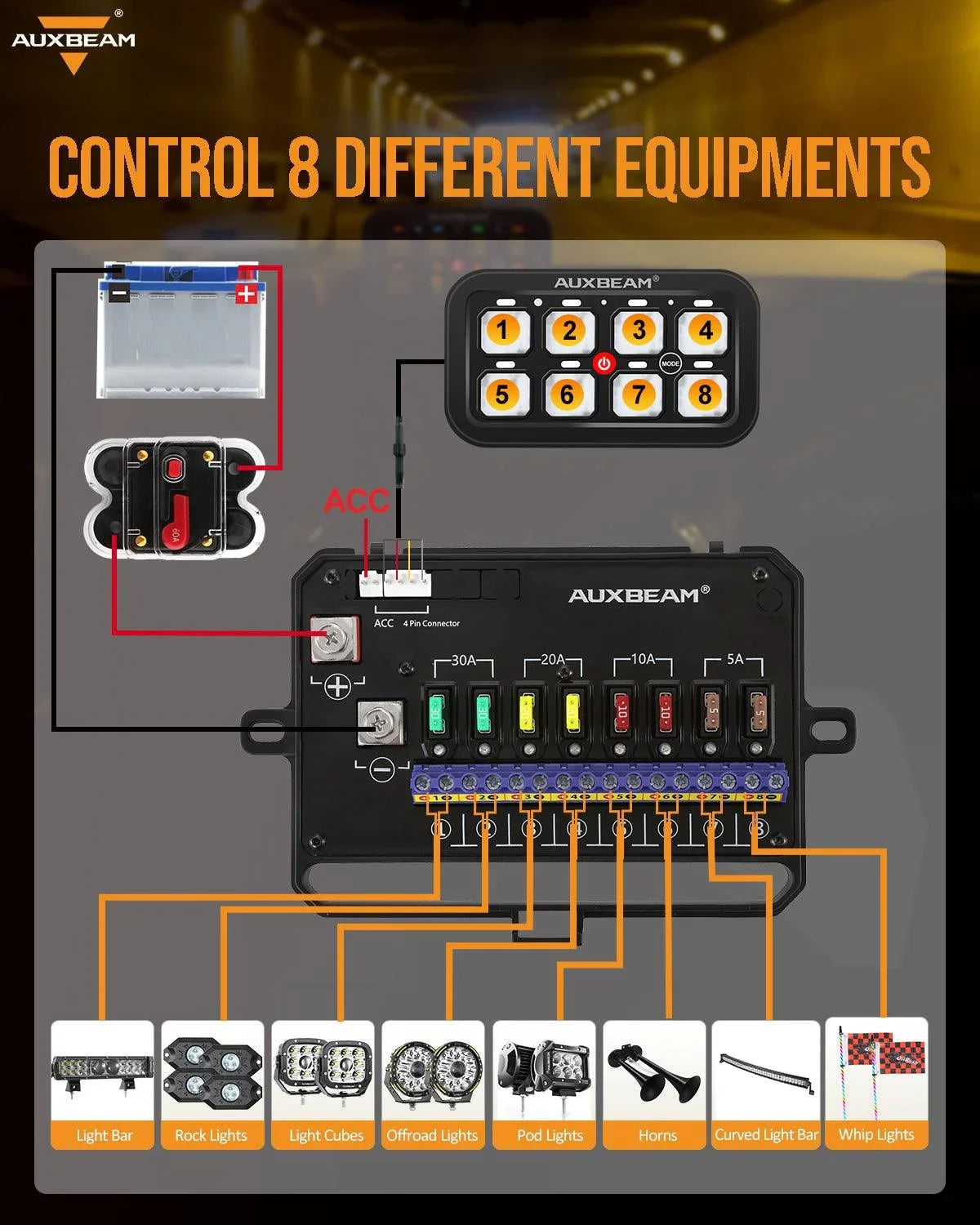 RGB Series 8 Gang (RA80) Switch Panel, Toggle/ Momentary/ Pulsed Mode Supported (One-Sided Outlet)