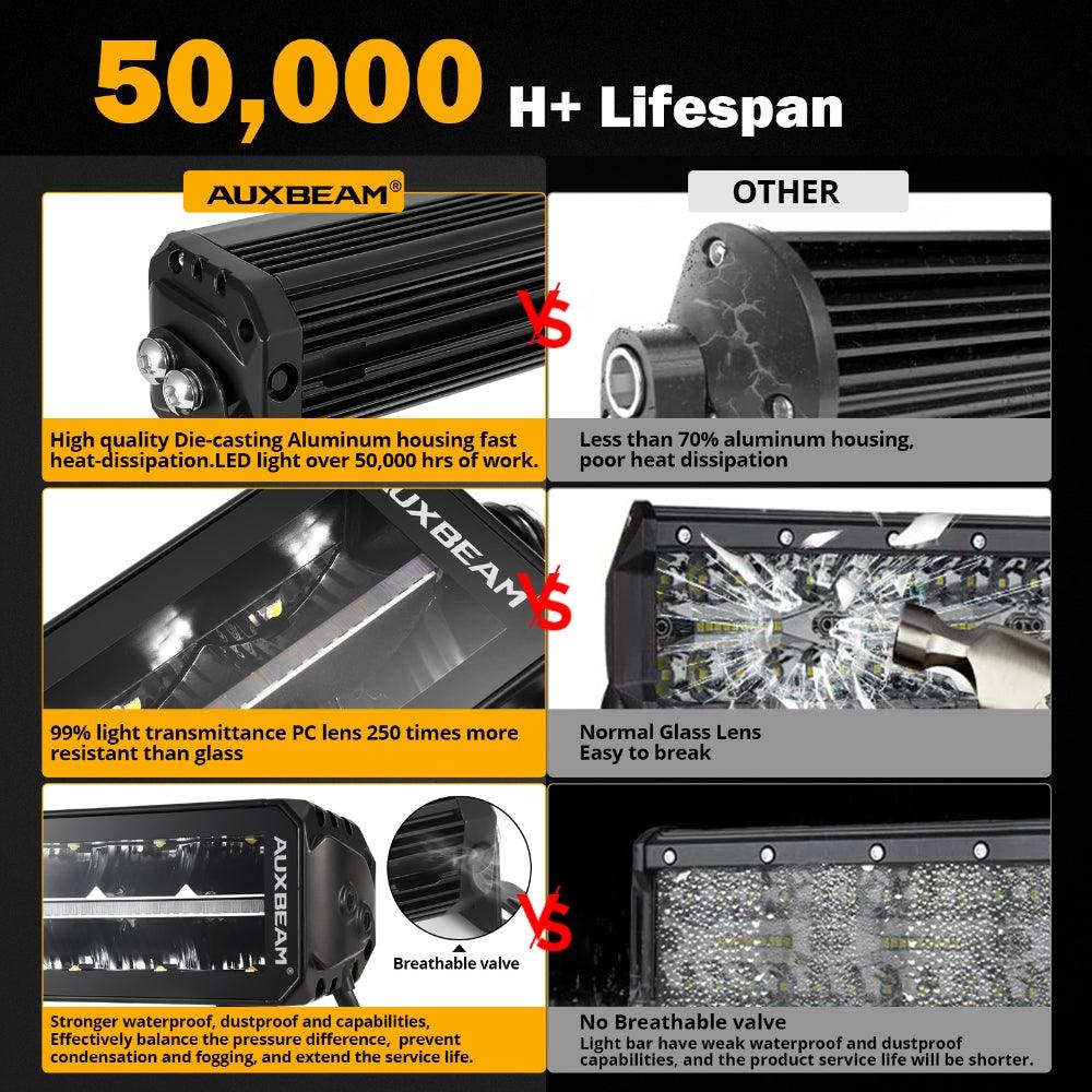 SP-DRL Series 42 Inch 278W 32640LM Dual Row Off Road LED Light Bar With Amber&White DRL