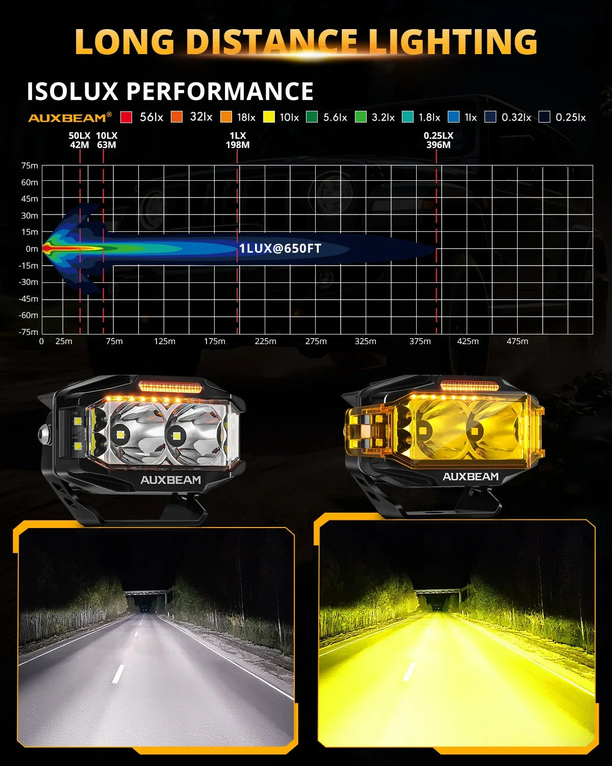 Automotive LED light isolux performance chart with two LED lamps showing white and yellow beam patterns on a road at night.