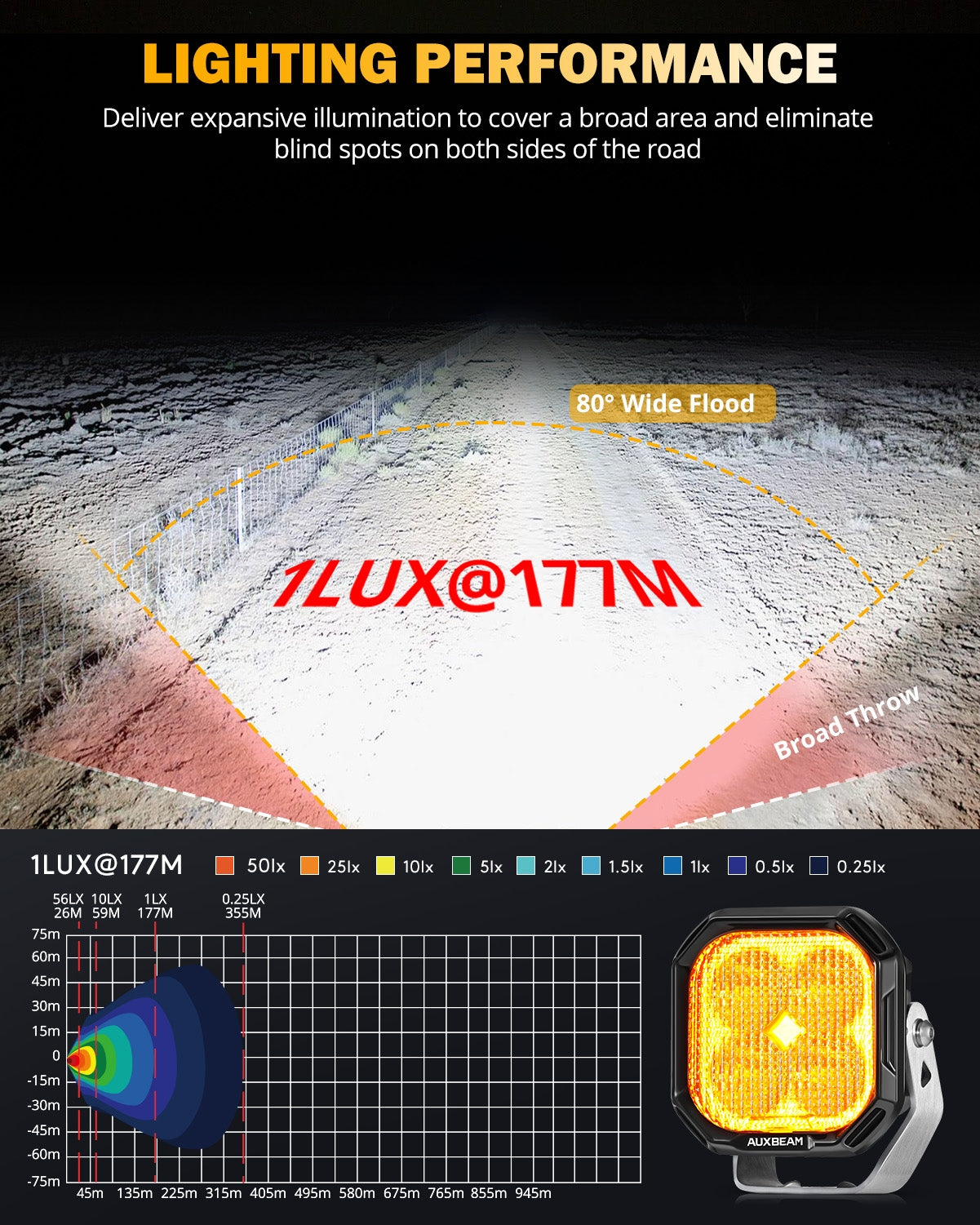 Color Play Series 3 Inch 100W Flood LED Pod Lights Off Road Lights with White DRL & Amber Turn Signal Lights