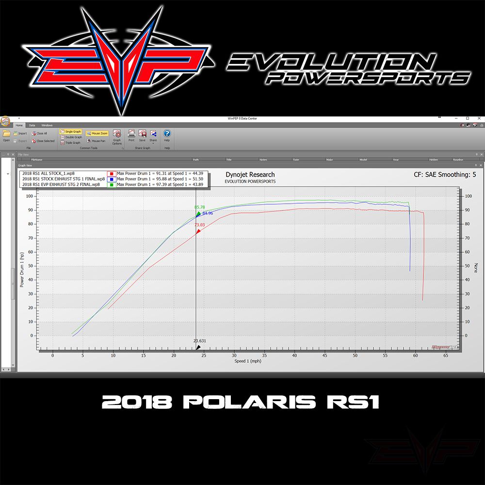 Evolution Powersports - Tuning - 2018-2022 Polaris RZR RS1 1000 ECU Bench Power Flash