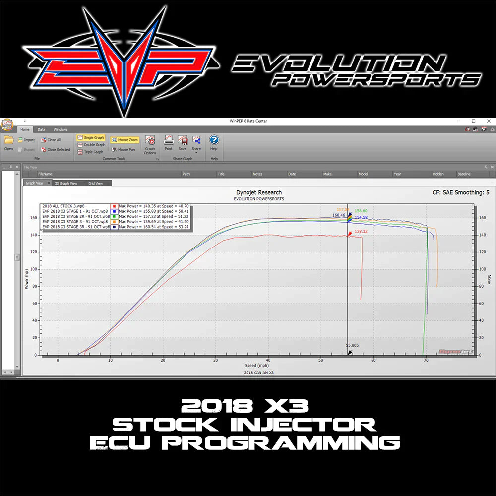 EVP ECU Bench Power Flash for 2018-2021 Can Am Maverick X3 172 HP Turbo R (ECU Send-In)