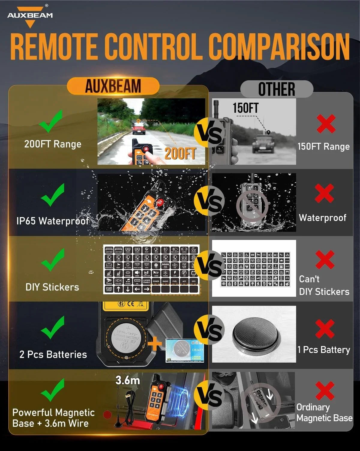 AS Series 6 Gang (AS-600) RGB Slim Switch Panel with APP&Remote Control, Toggle/ Momentary/ Pulsed Mode Supported(One-Sided Outlet)