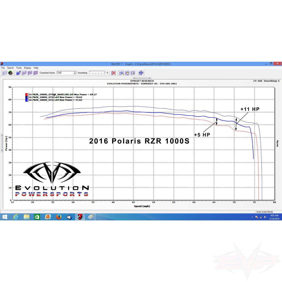 Evolution Powersports - Exhaust - Polaris RZR S 1000/General Magnum Exhaust