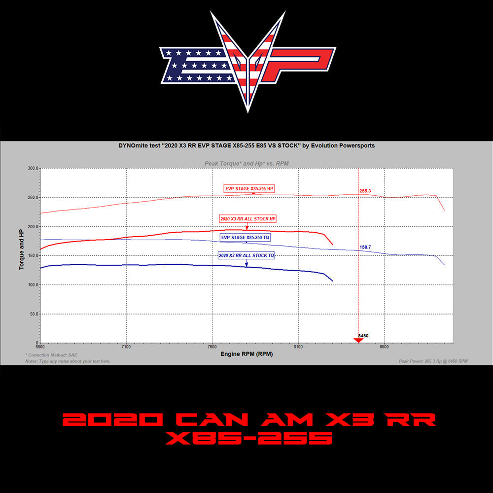 Evolution Powersports - Tuning - EVP ECU Bench Power Flash for 2020 Can-Am Maverick X3 Turbo RR 195HP (ECU Send-In)