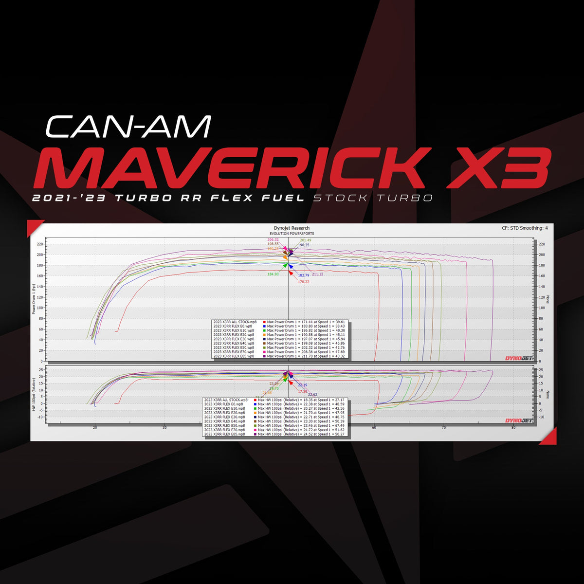 Evolution Powersports - Tuning - 2021-'23 Can-Am Maverick X3 Turbo RR MG1 ECU Unlock & Flex Fuel CodeShooter Power Flash