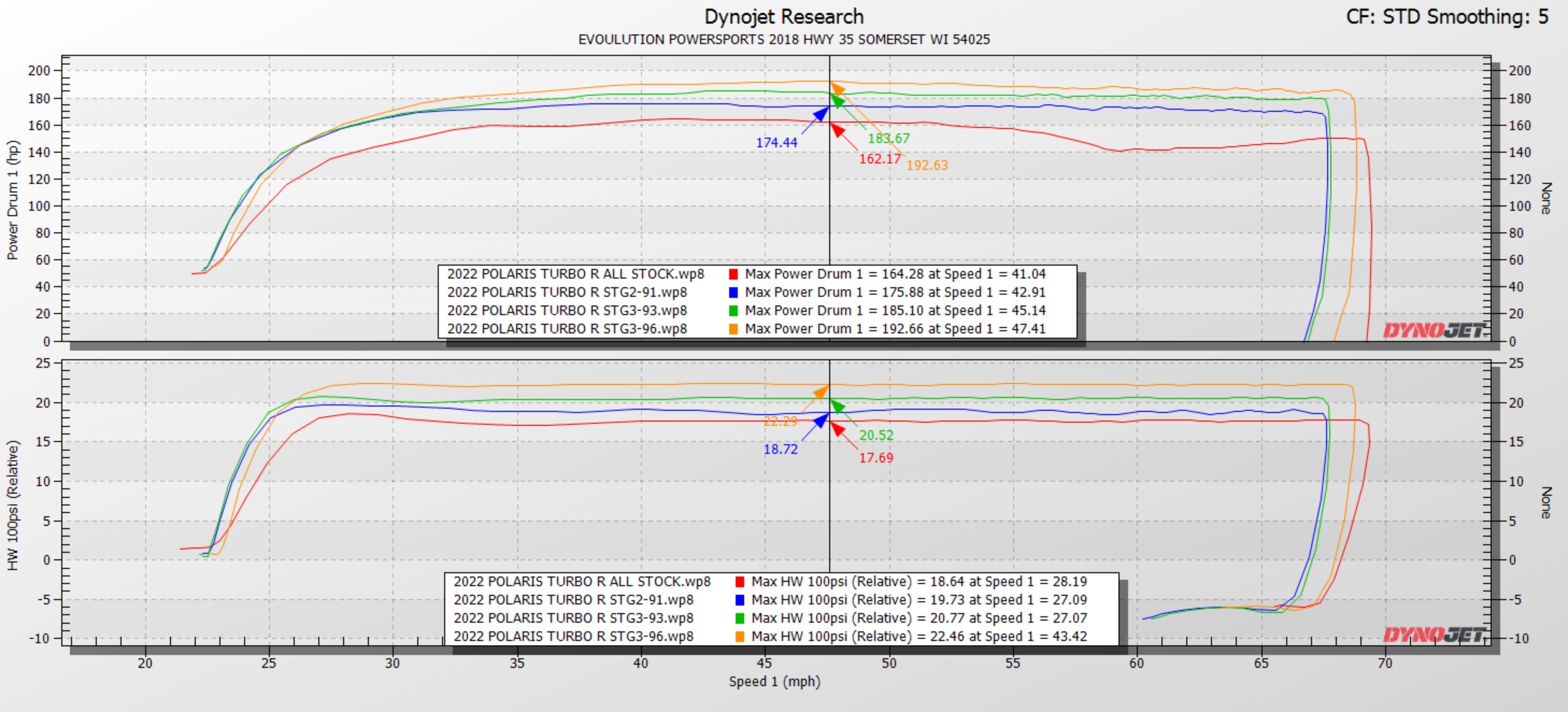 Polaris RZR Pro XP & Turbo R/Pro S CodeShooter ECU Power Flash