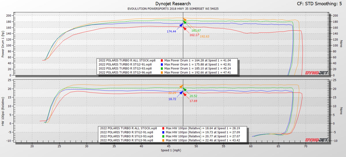 Evolution Powersports - Tuning - Polaris RZR Pro XP & Turbo R/Pro S CodeShooter ECU Power Flash