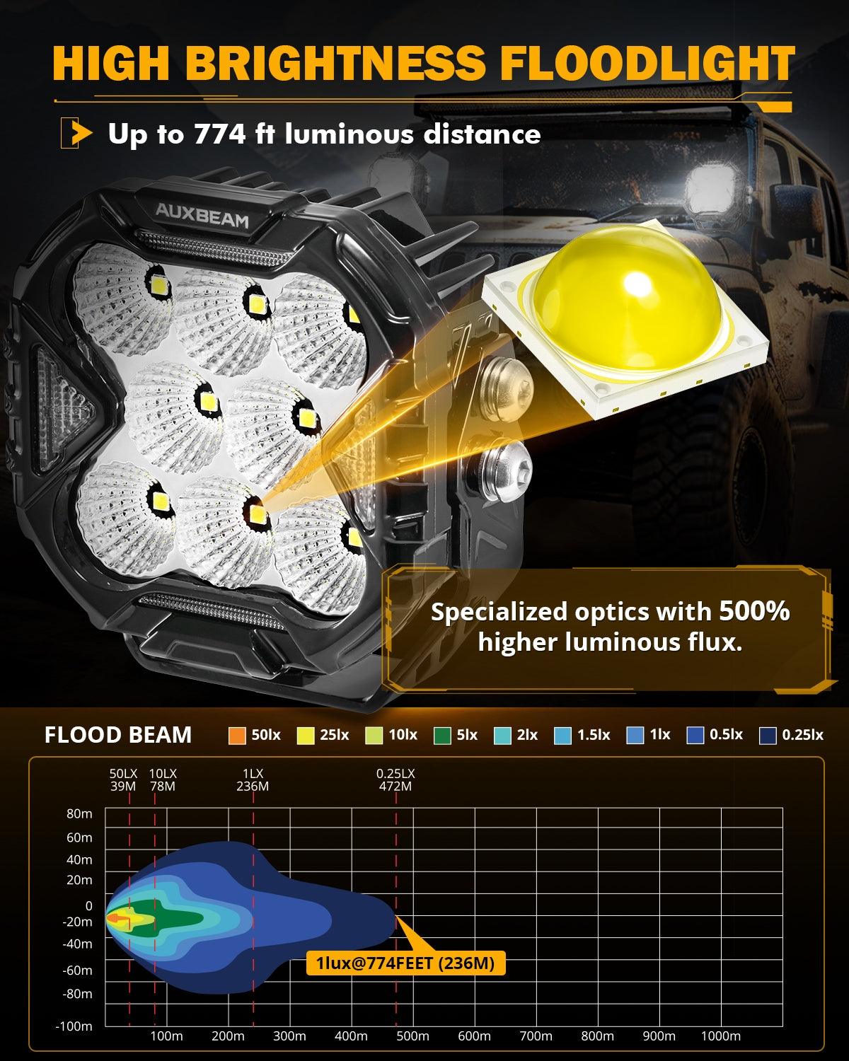 CUBE-Z Series 4 Inch LED Pod Lights Off Road Lights with White DRL & Amber Turn Signal Lights