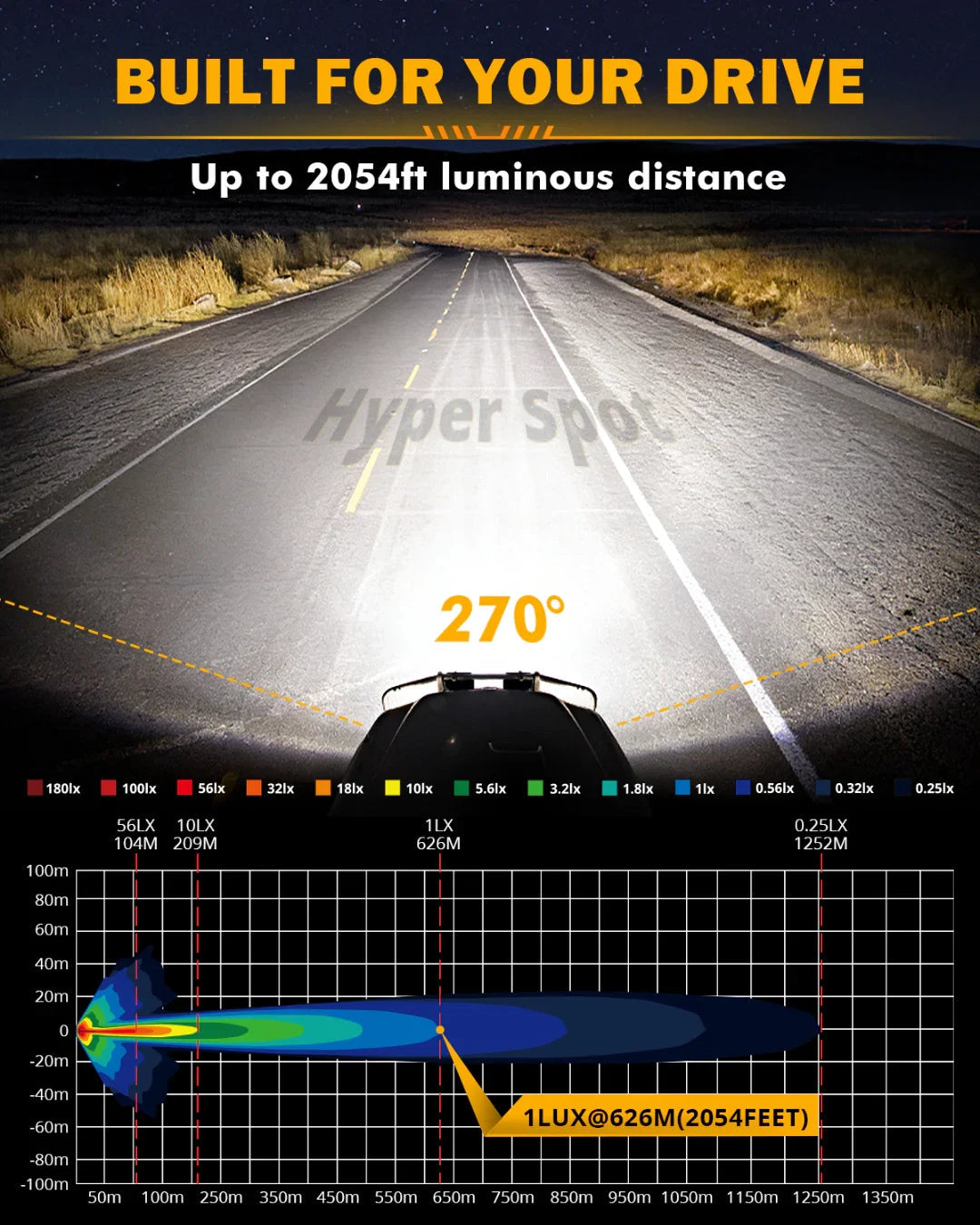 V-MAX Series | 7x5 Inch Rectangle 228W 26100LM Spot Beam Side Shooter LED Driving Lights with Amber DRL&Backlight