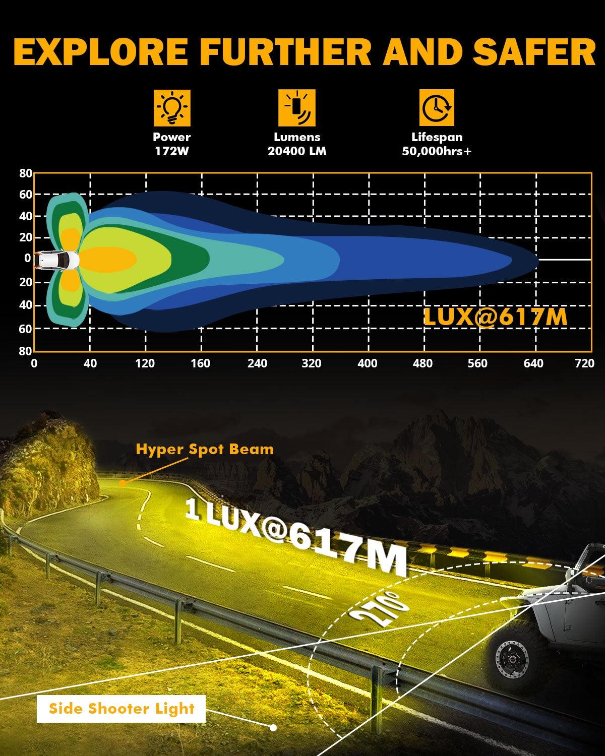 V-ULTRA Series 6/8 Pcs 5 Inch 172W LED Side Shooter Amber DRL with Power Harness