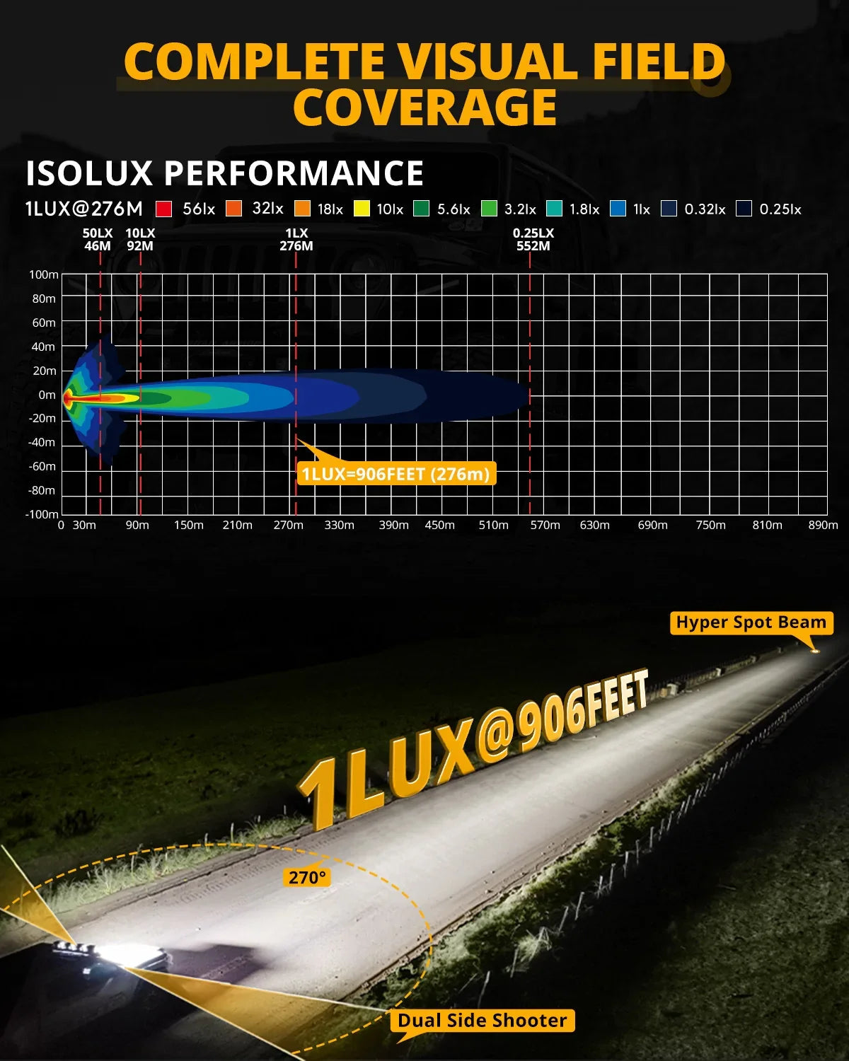 V-ULTRA Series | 3 Inch 108W LED Side Shooter White Pod Lights with Amber DRL