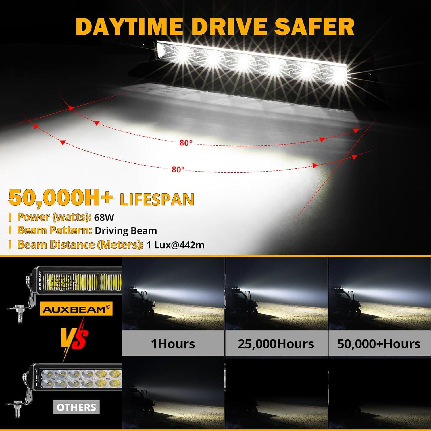 SP-DRL Series 12 Inch 68W 7440LM Single Row Off Road LED Light Bar With Amber&White DRL