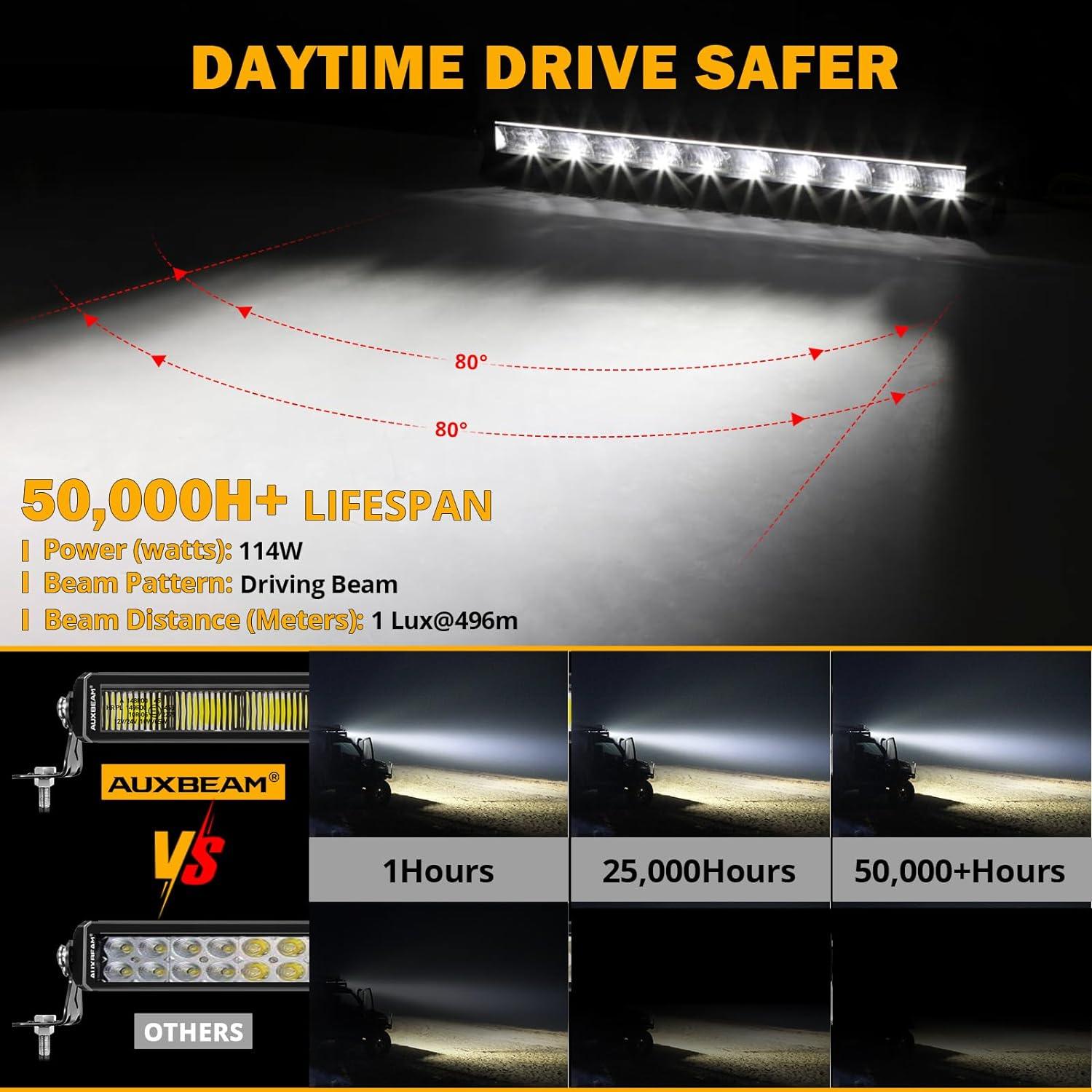 SP-DRL Series 22 Inch 114W 12440LM Single Row Off Road LED Light Bar With Amber&White DRL