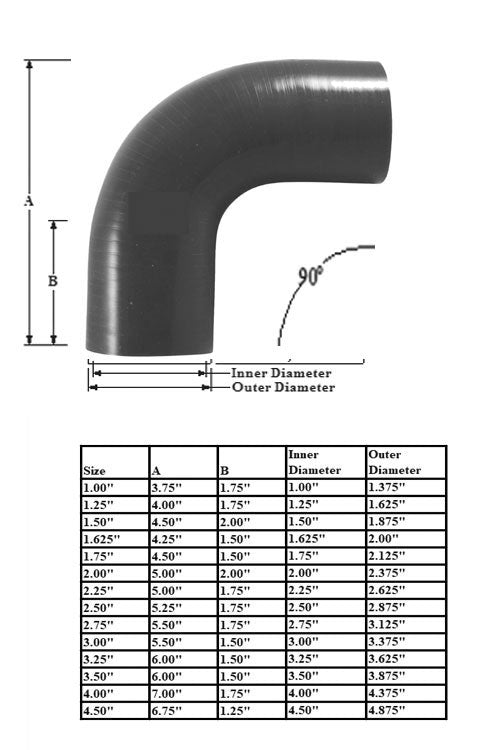 Silicone Couplers, Reducers, & Bending Elbows - Multiple sizes