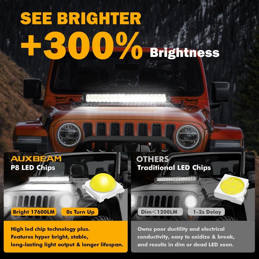 SP-basic Series 12 Inch/22 Inch/32 Inch/42 Inch/52 Inch Double Row Off Road LED Light Bar Without Amber&White DRL