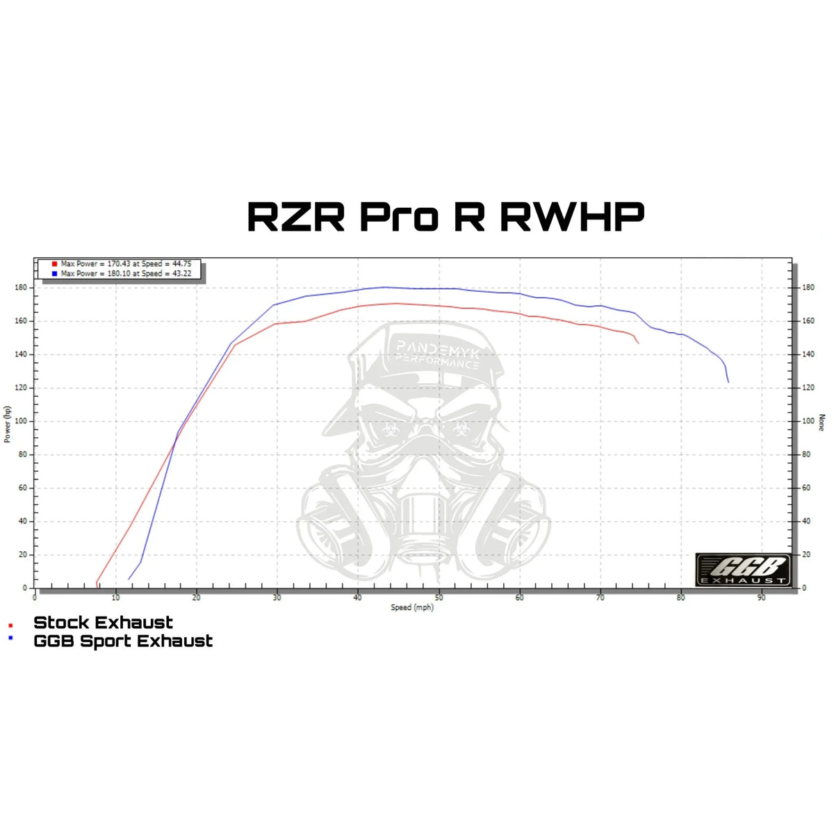2022-2025 Polaris RZR PRO R GGB Sport Muffler