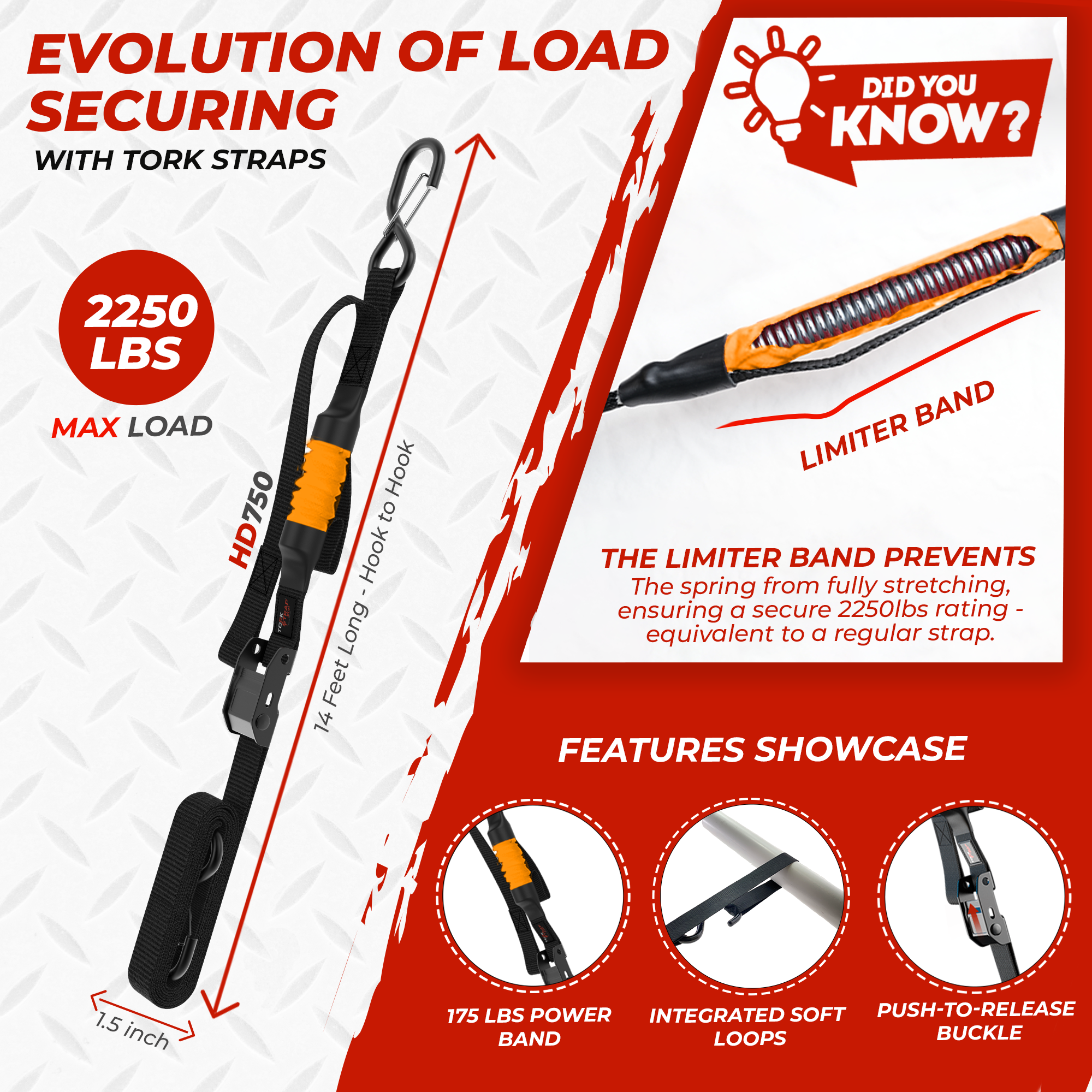 TorkStrap HD750 | 14'x1.5'' Spring Loaded Tie Down Straps - 2250lb Max Load