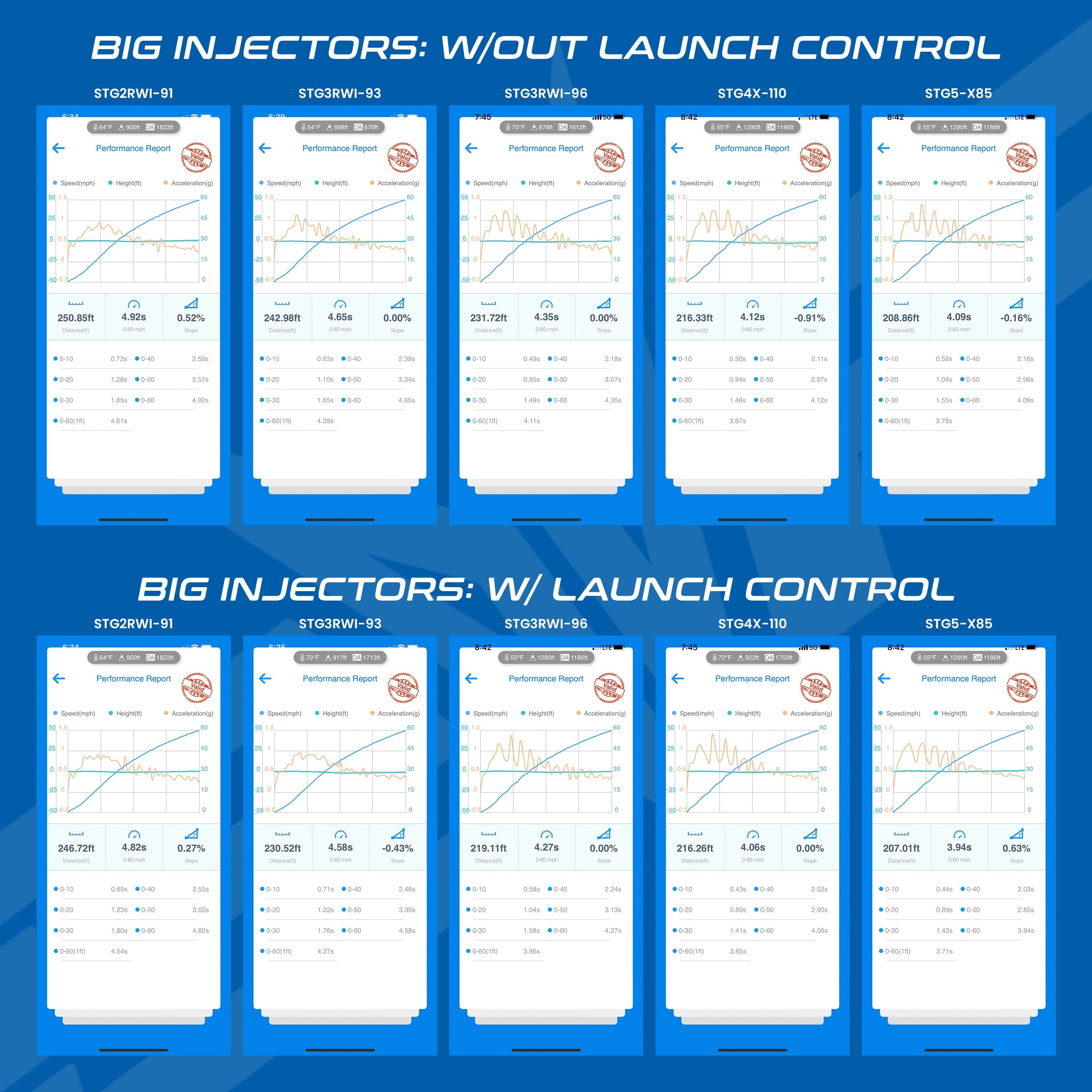 Polaris RZR Pro XP & Turbo R/Pro S CodeShooter ECU Power Flash