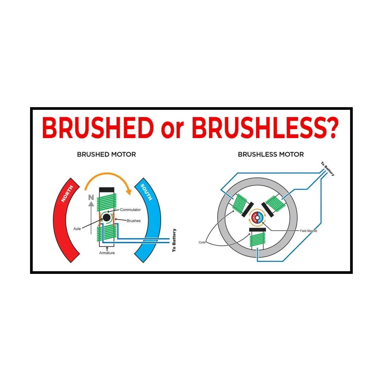 RPM Can-Am X3 2017-19 / 50mm Brushless 10" 10 Blade Intercooler Fan Upgrade