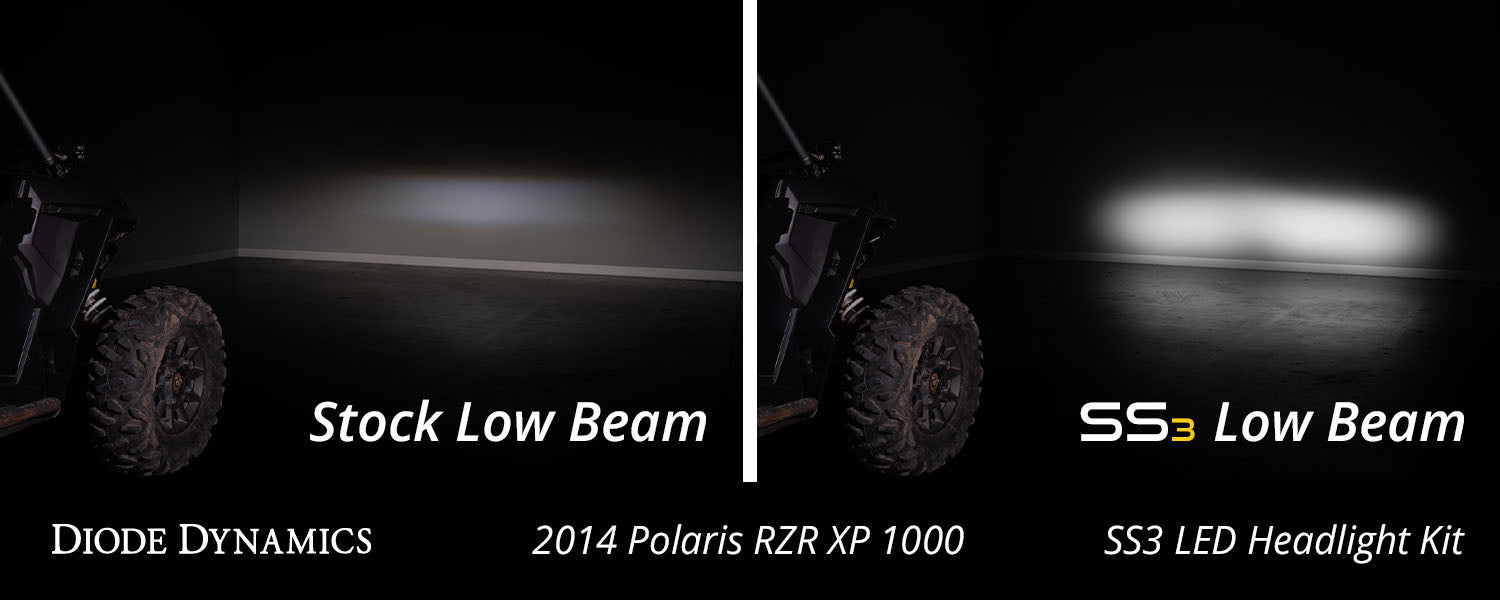 SS3 LED Headlight Kit for 2014-2023 Polaris RZR XP, Sport White ABL Diode Dynamics