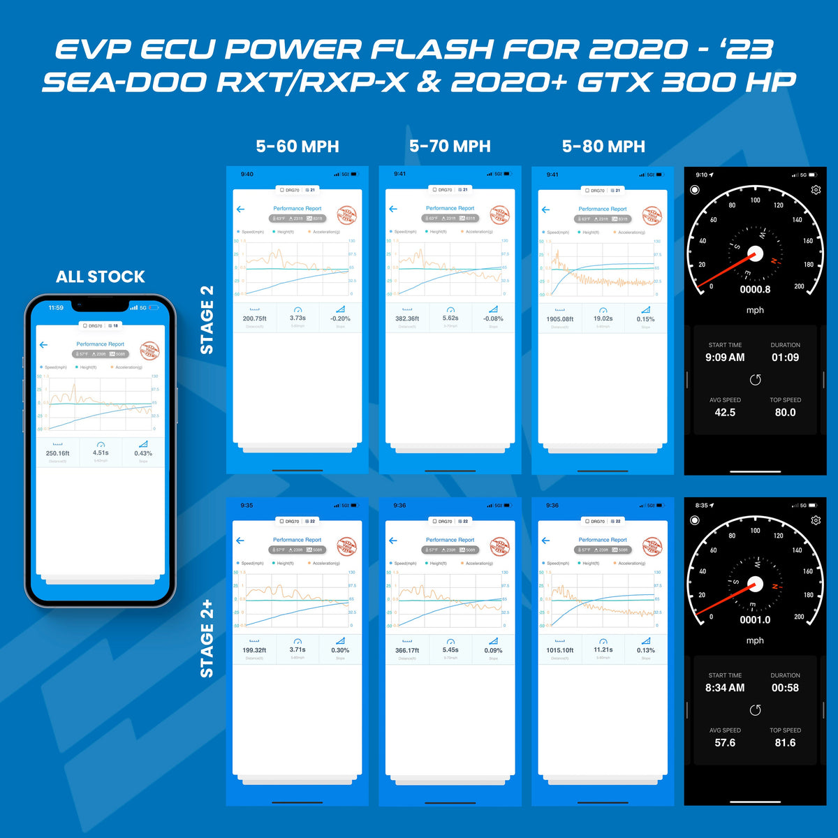 Evolution Powersports - Tuning - EVP ECU Bench Power Flash for 2020+ Sea-Doo GTX 300HP (ECU Send-In)