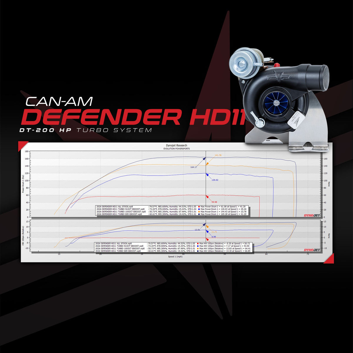 EVP Can-Am Defender HD11 DT-200 Turbo System