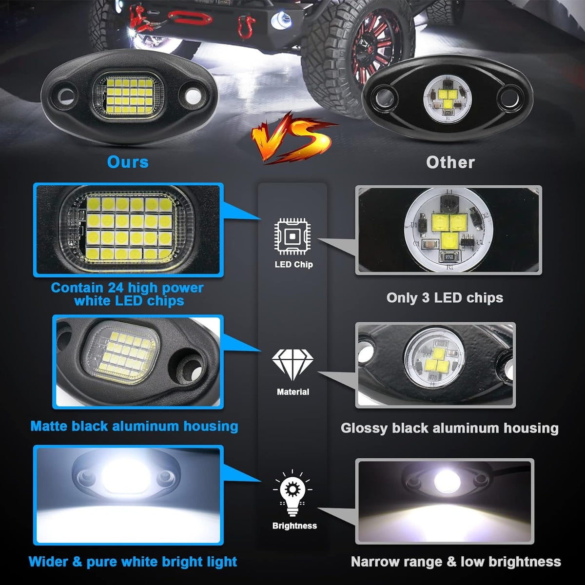 Platinum 24 LED white Rock Lights (12 PIECE)