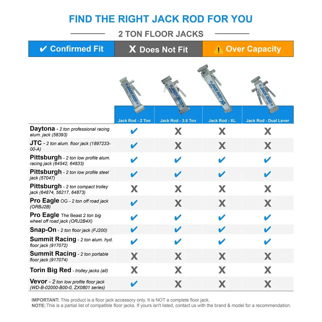 Jack Rod