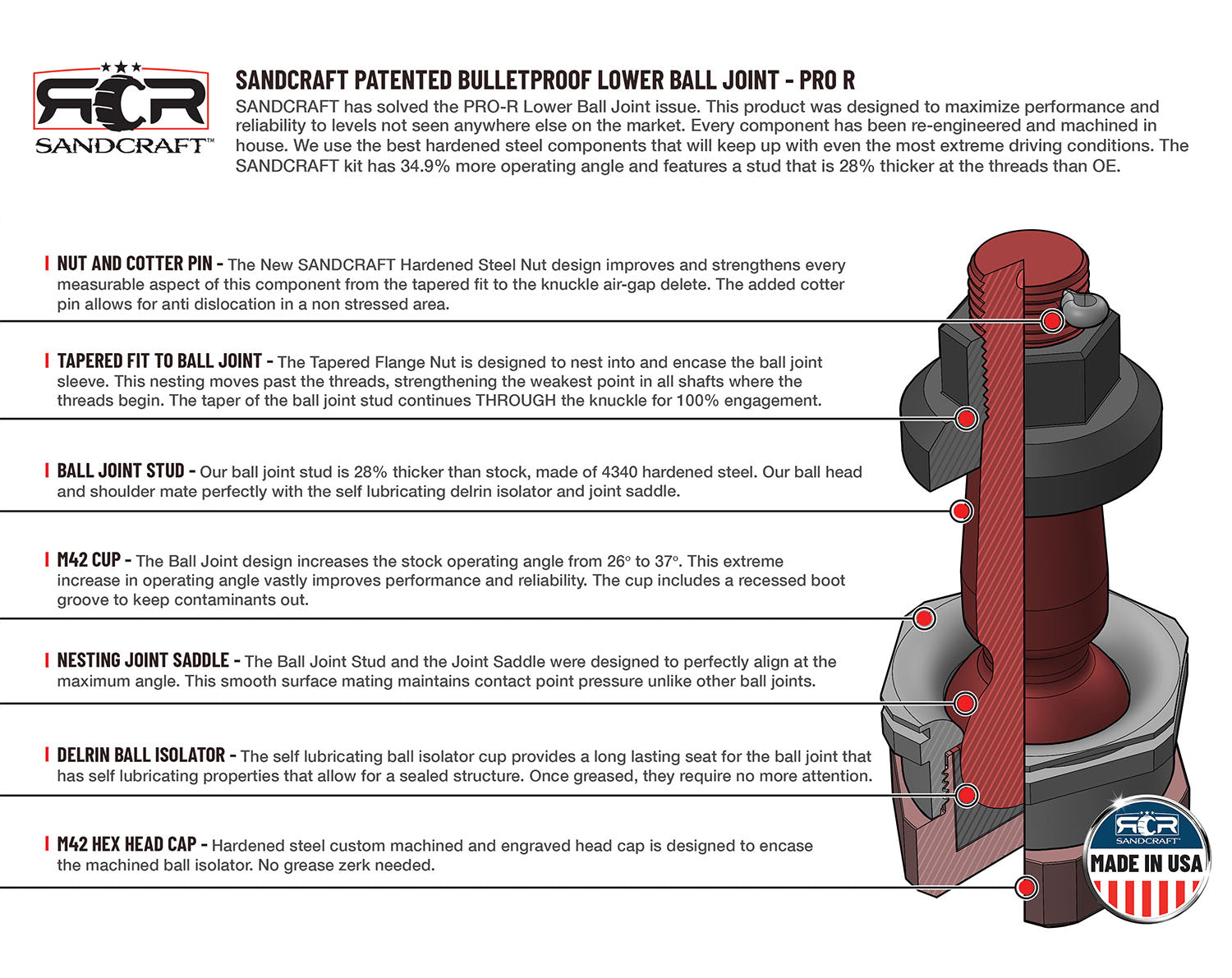 SANDCRAFT Lower Ball Joint – 2022+ PRO R (SET OF 2)