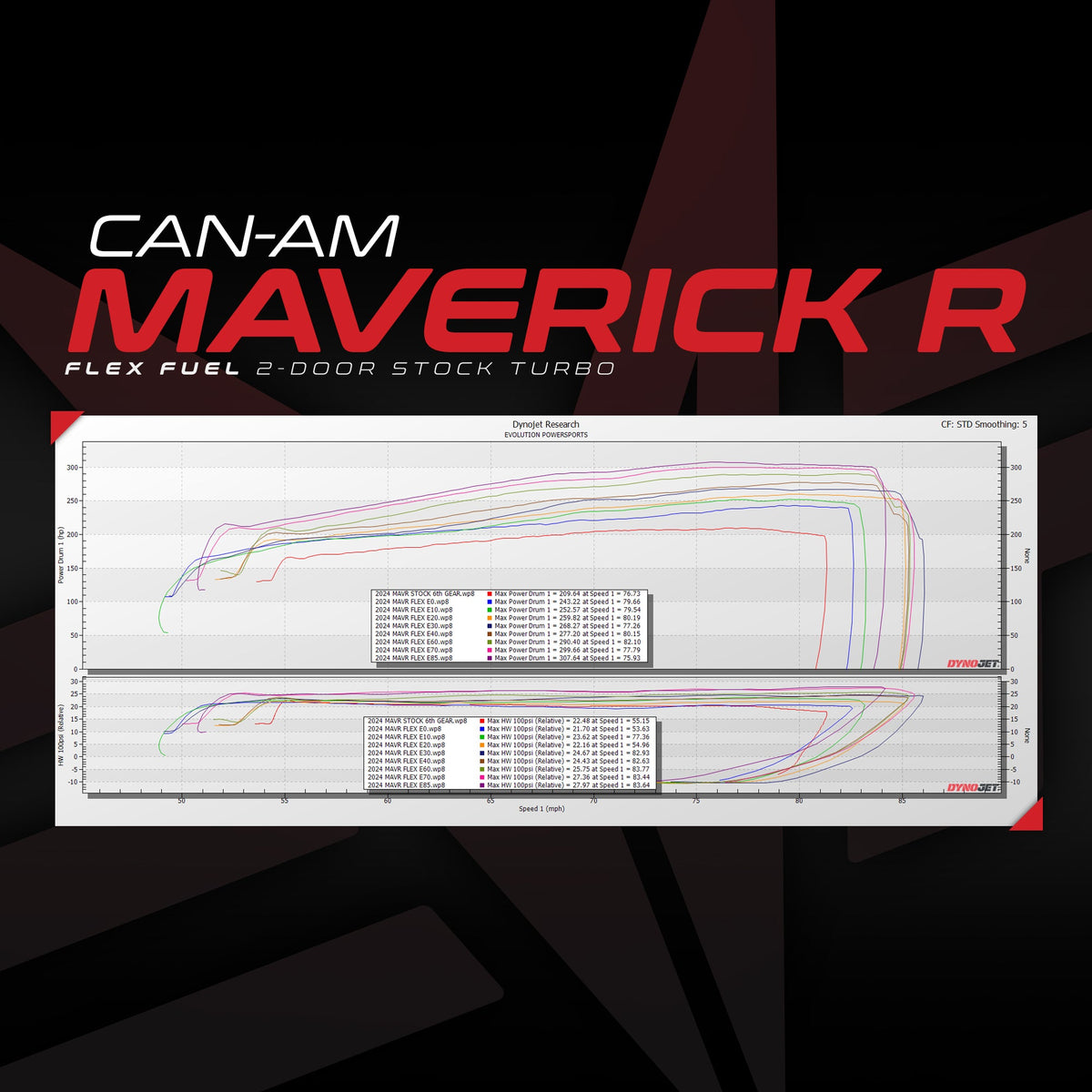 Evolution Powersports - Tuning - Flex Fuel Upgrade Kit For Unlocked & Tuned Can-Am Maverick R