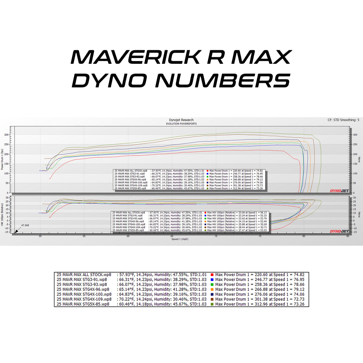 Evolution Powersports - Tuning - Can-Am Maverick R MAX & X RC MG1 ECU Unlock & Rising Rate Fuel Pump CodeShooter Power Flash