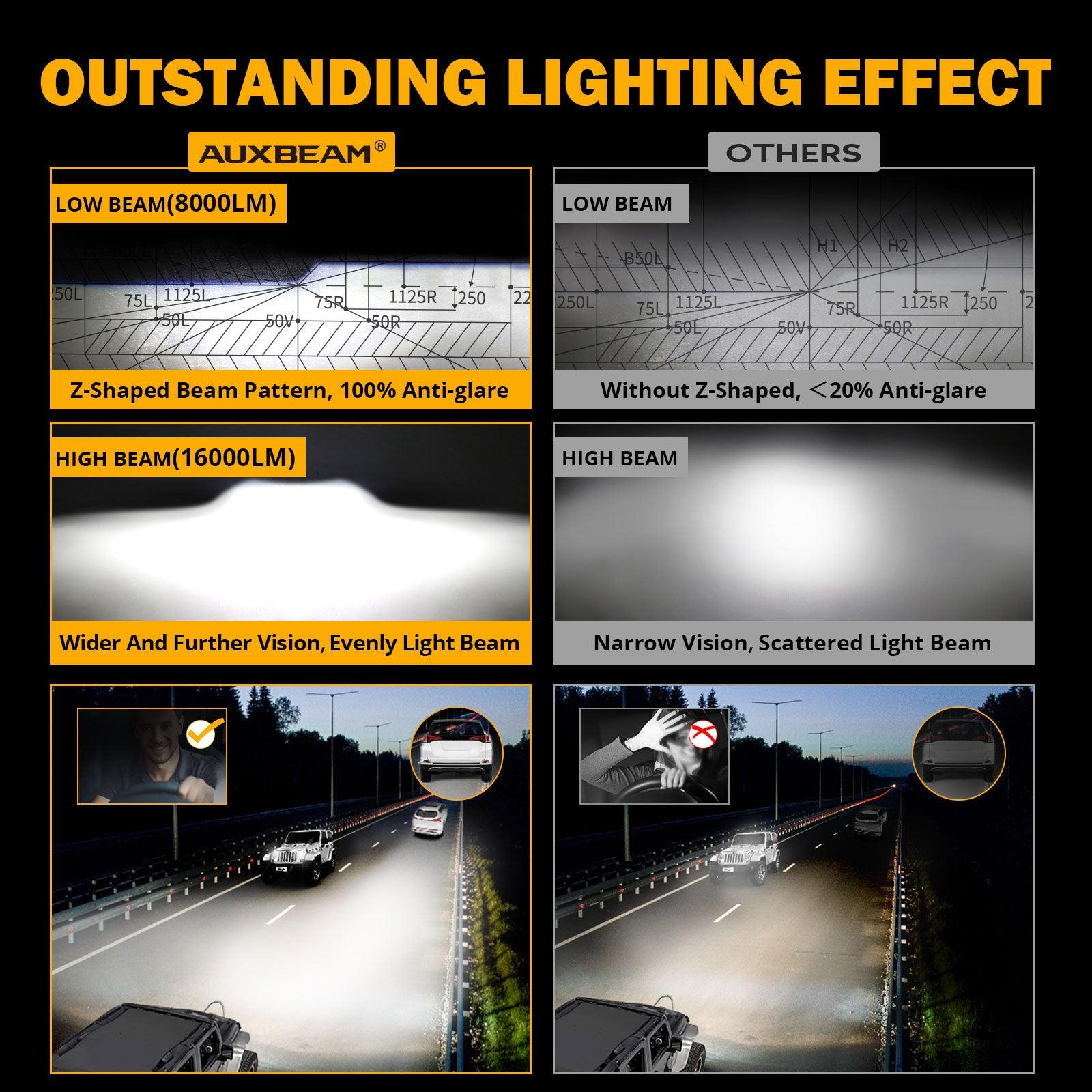 Starlight Flow Series 7 Inch 135W DOT Approved LED Headlights with DRL&Turn Signal High Low Beam for Jeep Wrangler JK TJ LJ CJ Land Rover Defender 90 1997