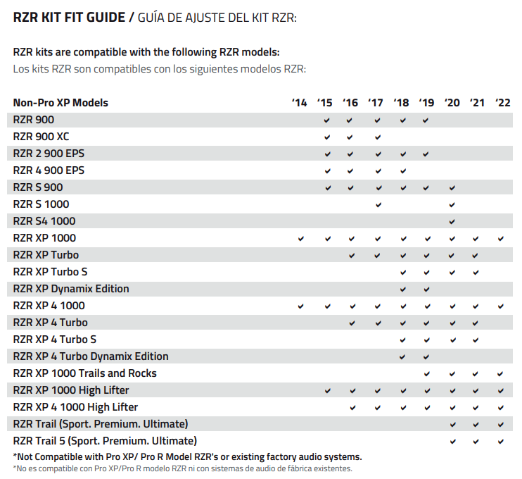 Polaris RZR 6.5" Front Kick Panel Pods - Empty