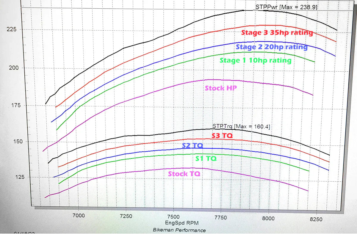 Polaris Patriot Boost - Force Flash Performance Tune
