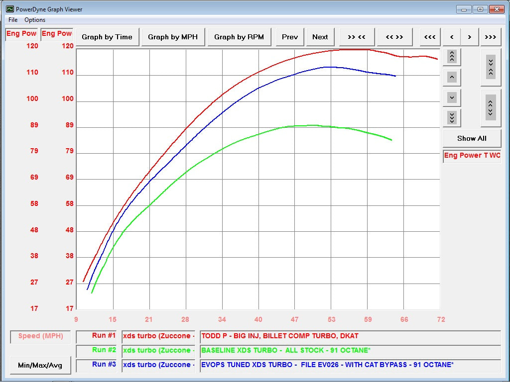 Evolution Powersports - Tuning - 2015-2017 Maverick XDS & XSR 1000 Turbo Maptuner ECU Power Flash