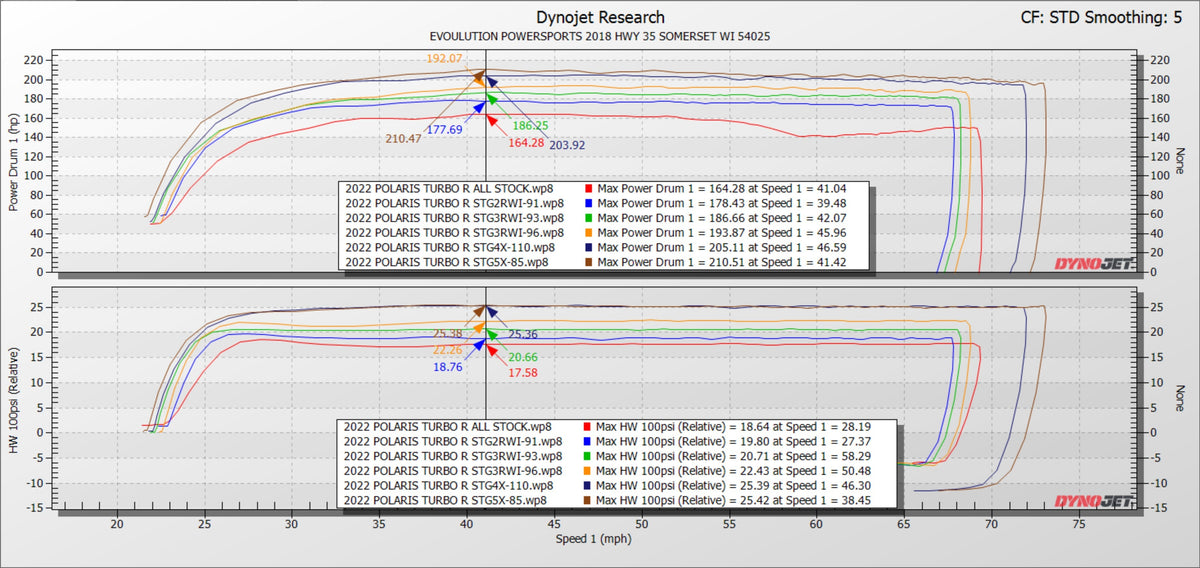 Evolution Powersports - Tuning - Polaris RZR Pro XP & Turbo R/Pro S Maptuner ECU Power Flash