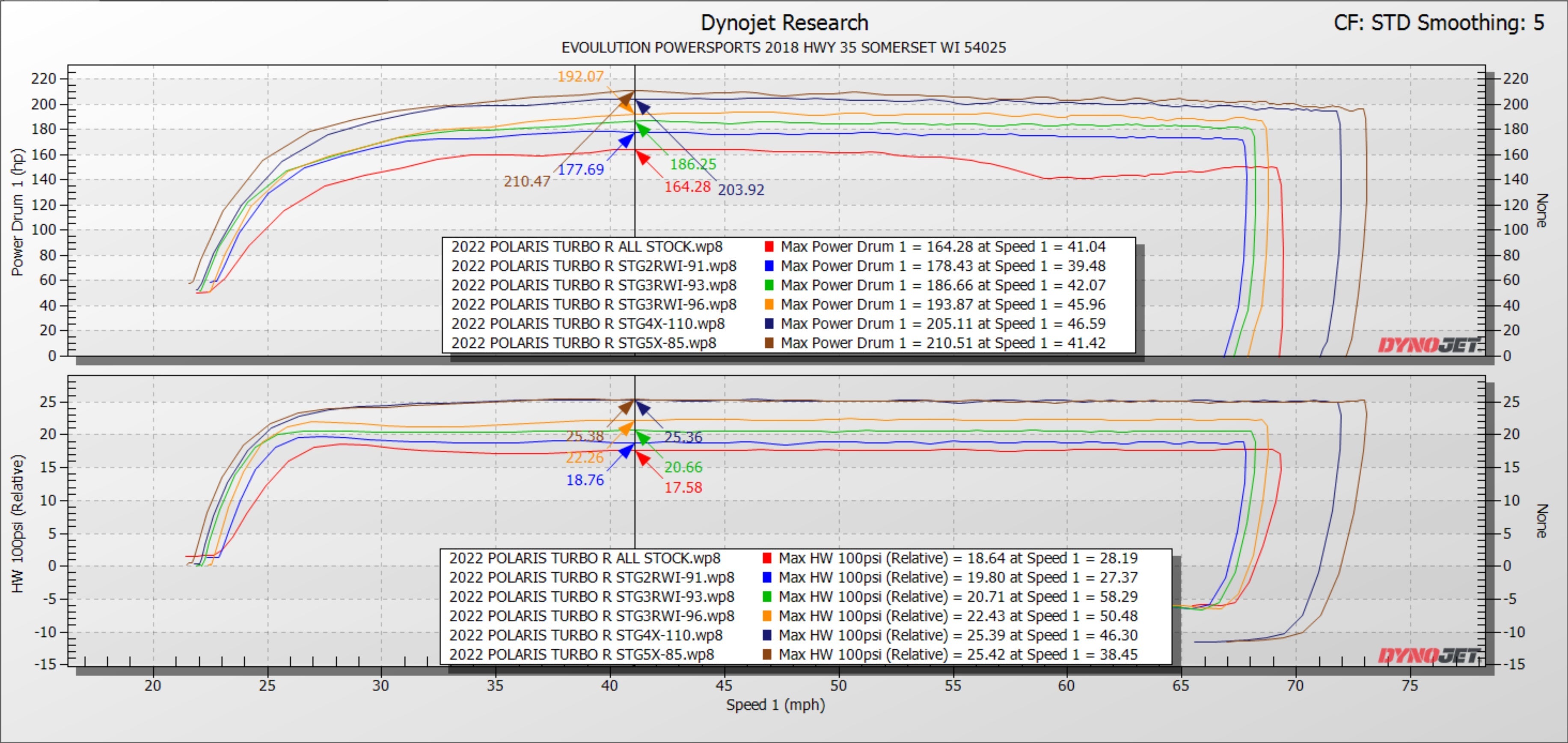 Polaris RZR Pro XP & Turbo R/Pro S ECU Bench Power Flash (SEND-IN ECU)
