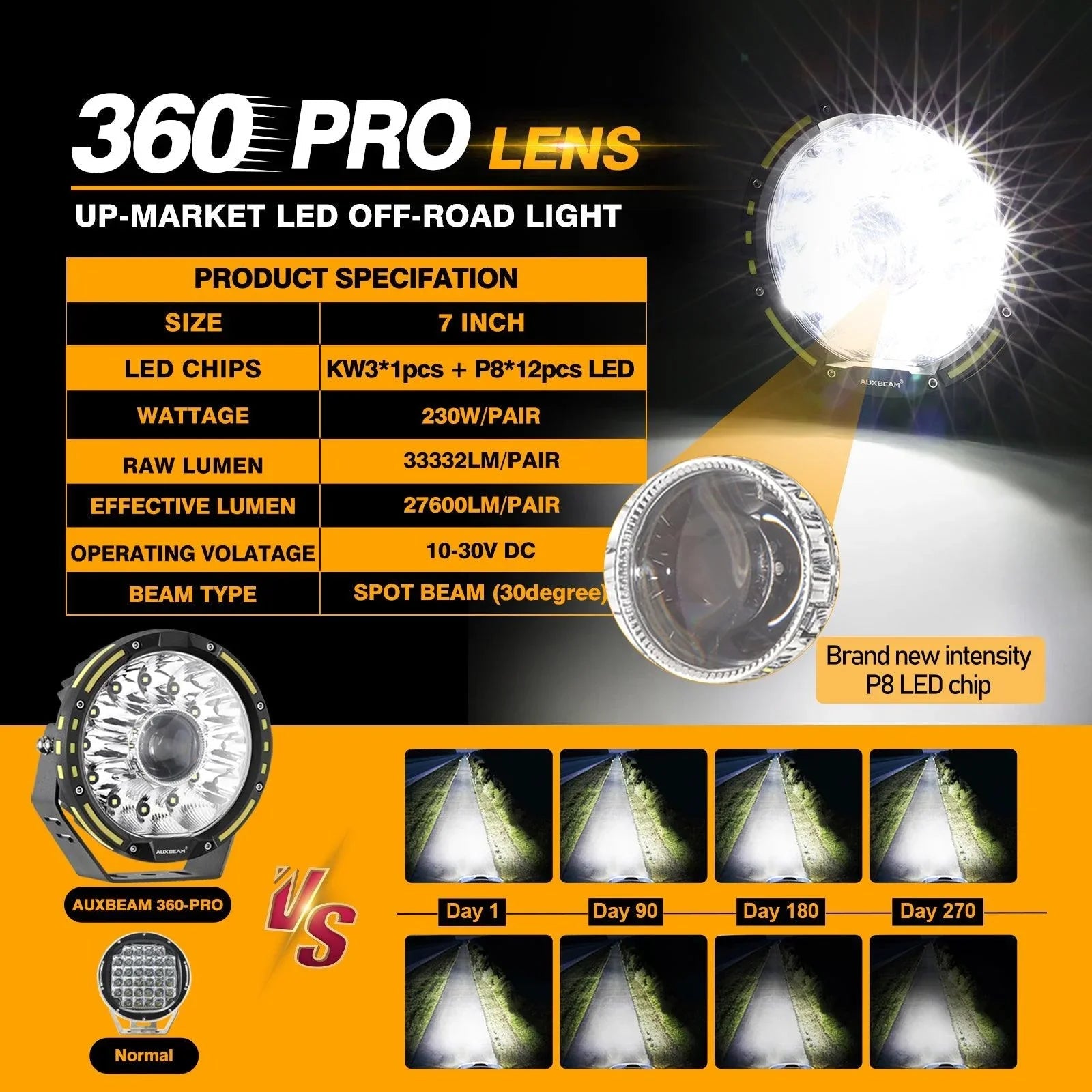 (2pcs/set) 7 Inch 230W 33332LM 360-PRO Series Custom Lens Offroad LED Driving Lights+Amber/Black Covers(Optional) for FORD F150 F250