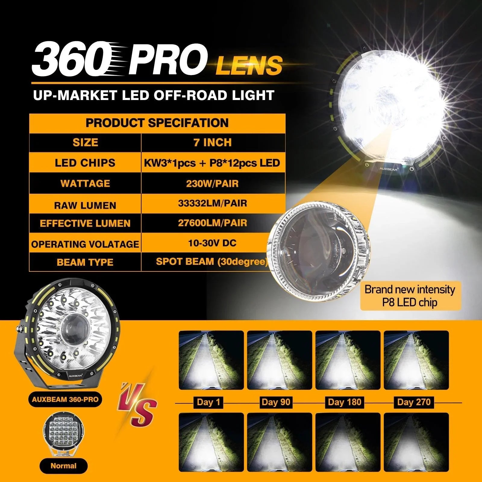 (2pcs/set) 7 Inch 230W 33332LM 360-PRO Series LED Driving Lights+Amber/Black Covers(Optional) for ATV UTV SIDE BY SIDE 4X4