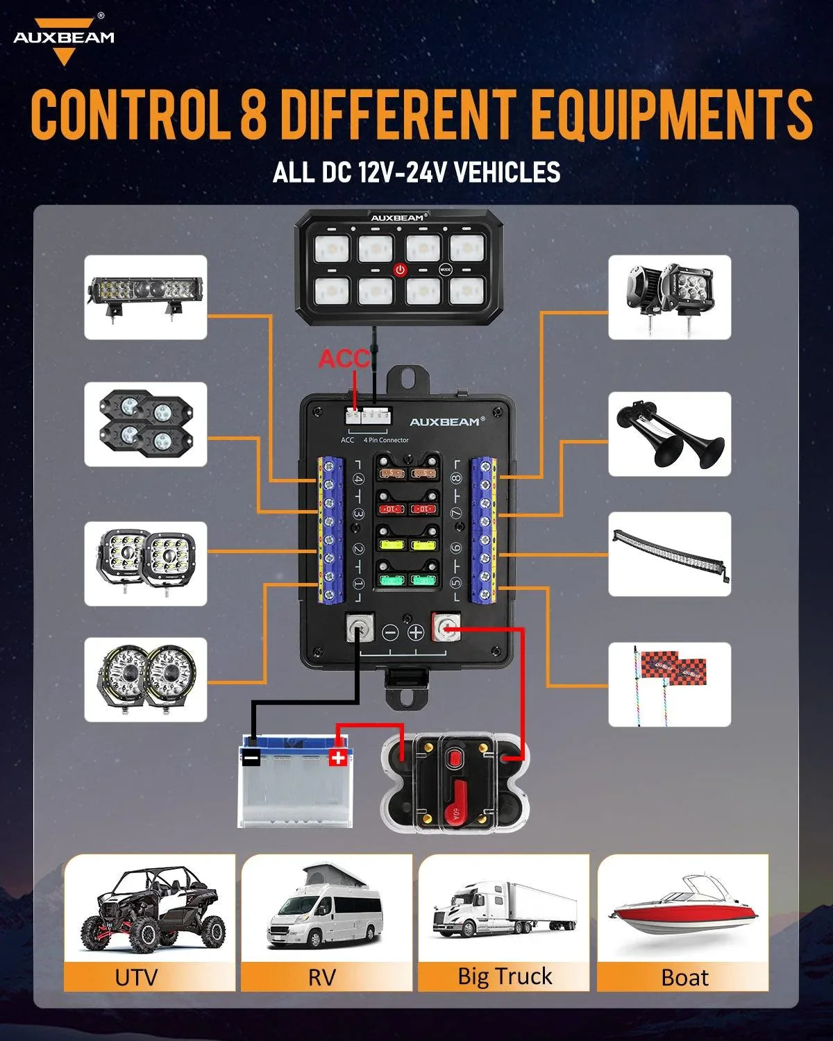 RGB Series 4/6/8/12 Gang LED Switch Panel,Off Road Light Controller
