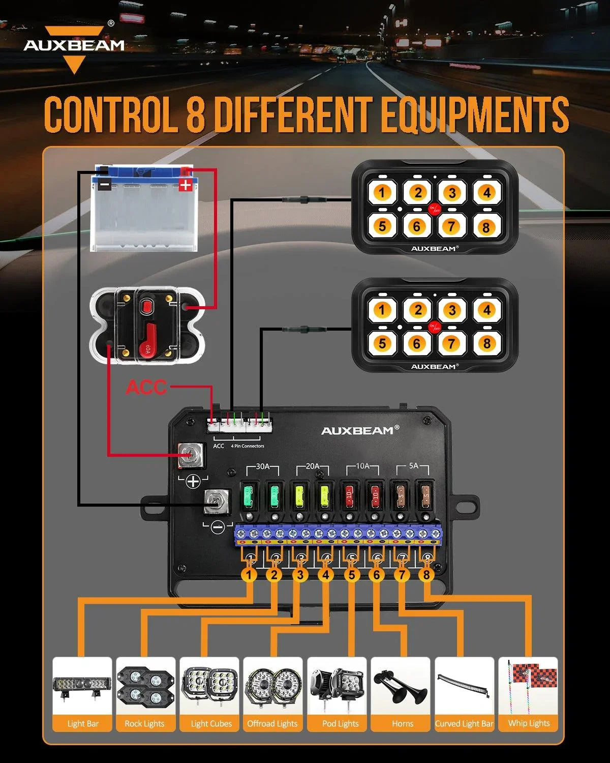 RGB Series 4/6/8/12 Gang LED Switch Panel,Off Road Light Controller