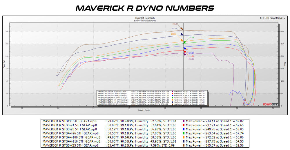 Evolution Powersports - Tuning - 2024+ Can-Am Maverick R MG1 ECU Unlock & Bench Power Flash