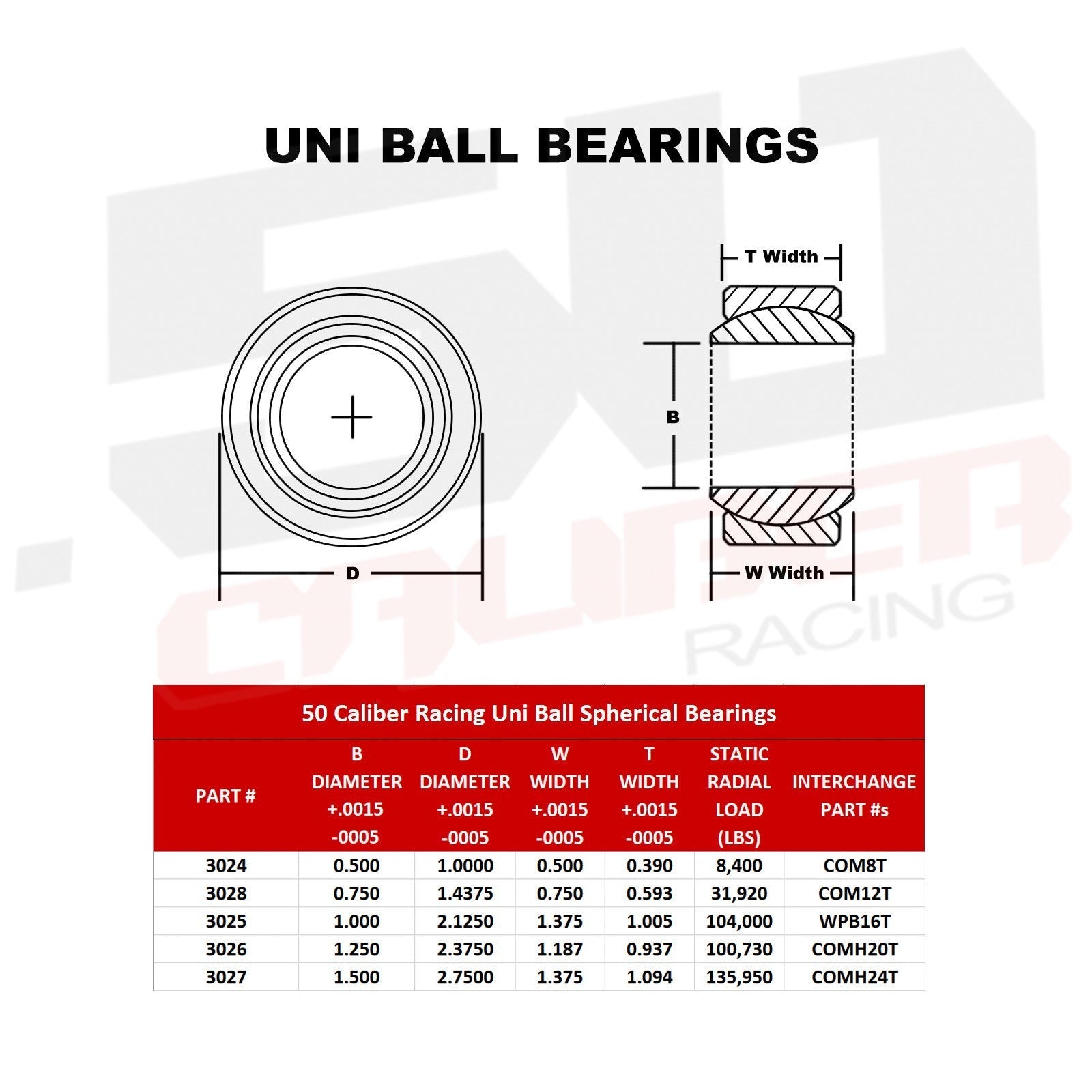 Uniball Spherical Bearings - .5" to 1.5" Bore