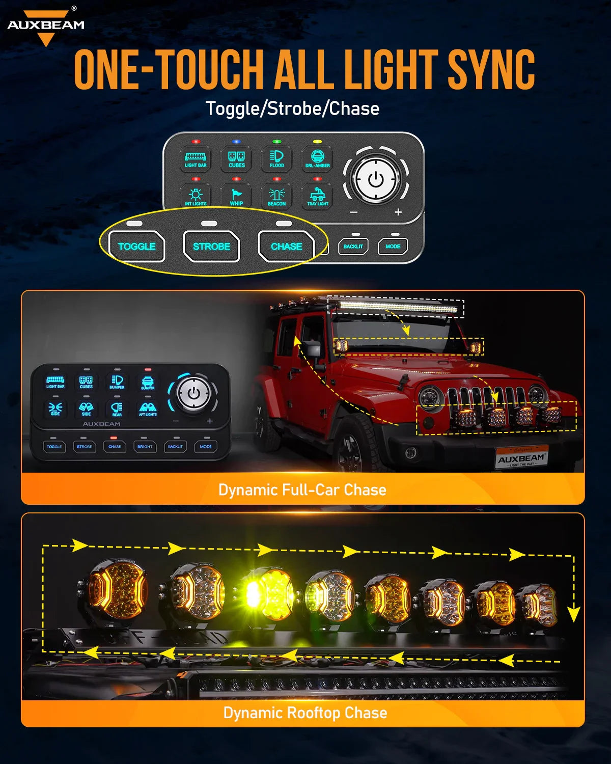 🆕KS-80 Knob RGB Switch Panel MAX 120A ,Light Dimming, Dynamic Chase, Four External Triggers, 4 Modes