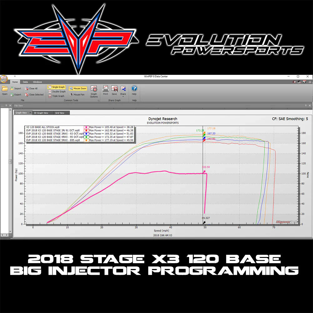 EVP ECU Bench Power Flash Pack for 2018-'22 Can-Am Maverick X3 Turbo 120HP (Upgrade to 172HP, ECU Send-In)