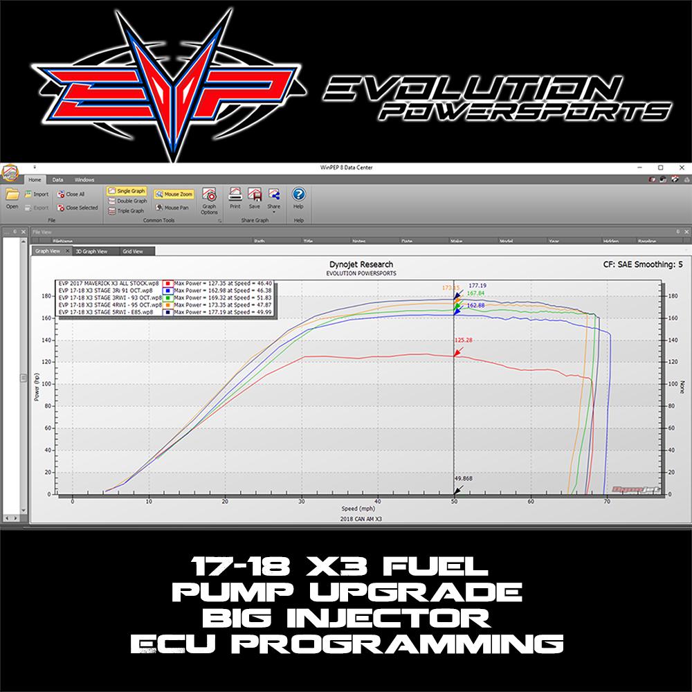 EVP ECU Bench Power Flash for 2017 Can-Am Maverick X3 154 HP (ECU Send-In)