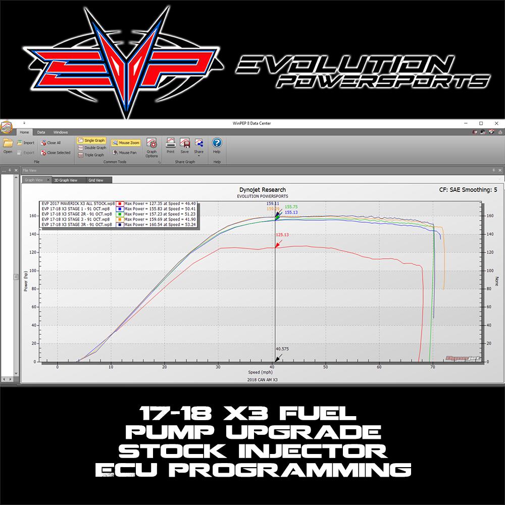 Evolution Powersports - Tuning - EVP ECU Bench Power Flash for 2017 Can-Am Maverick X3 154 HP (ECU Send-In)