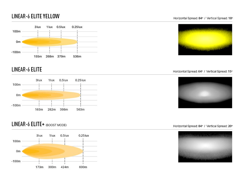 CAN-AM Maverick R - Hood Mount Light Bar