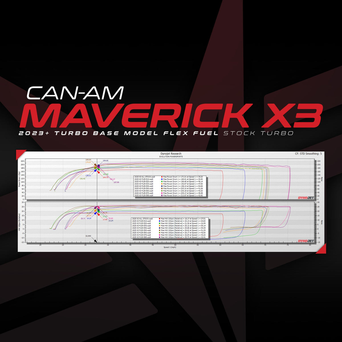 2023+ Can-Am Maverick X3 Turbo MG1 ECU Unlock & Flex Fuel CodeShooter Power Flash